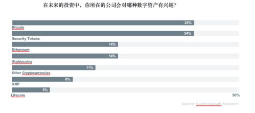  arkm币的用途,优化数字资产组合。 钱包应用