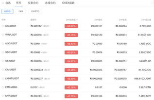 sbtc币下架,晋江免费得的晋江币怎么没用 sbtc币下架,晋江免费得的晋江币怎么没用 活动