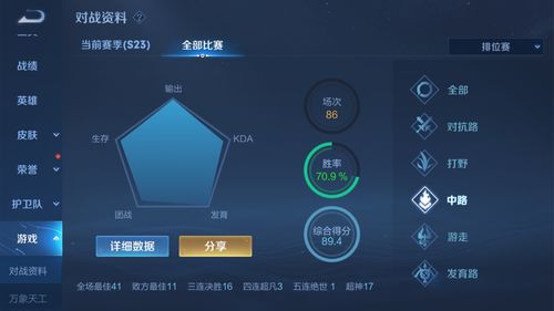 S23赛季玩家段位分布,百万玩家集中王者段,永恒钻石变永恒星耀