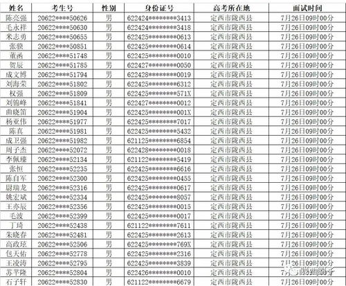 恭喜 陇西29名考生入围2020年甘肃省军队院校招生军检