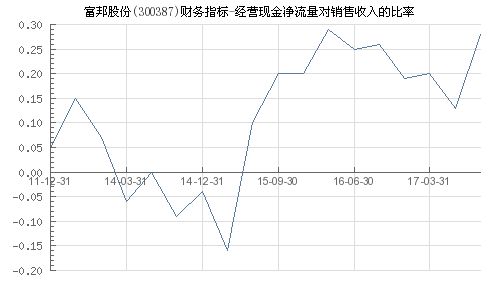  富邦控股集团怎么样啊工资多少,富邦控股集团简介 天富登录