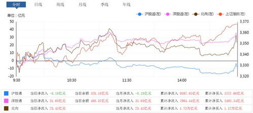 股市今天是上涨呢，还是