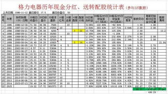 格力电器上市多少钱一股