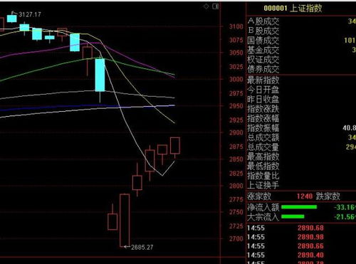 600513 联环药业 明天会下跌吗?后市看好吗?