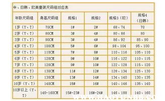 中美尺寸对照表,美国胸罩的size和中国的size怎么换算