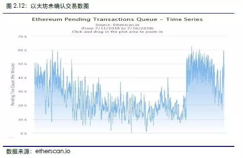 比特币矿工费太少,家用电脑怎么挖比特币比特币根本卖不出去