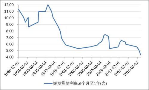 低利率时代到来！怎样存钱最划算？以下3种存款方式值得参考