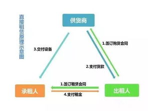 折价购入资产的账务处理