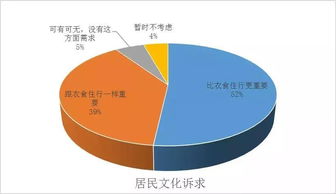 报告 上半年全国文化消费升级 外地旅游文化消费潜力巨大