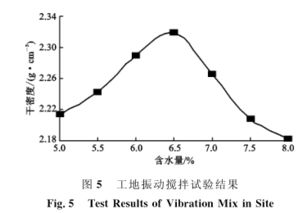 路面结构层水泥稳定碎石4.0mpa建议水泥掺量5.0%的配合比是多少