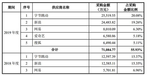 融券的股票究竟是谁的