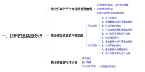 财务分析报告从哪里入手啊！？