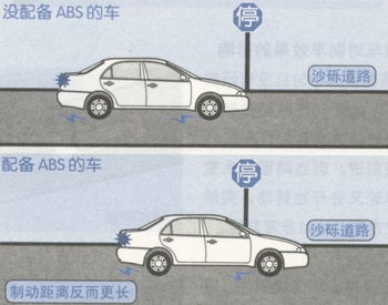 紧急制动图片(紧急制动图片大全)