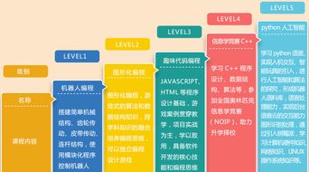 python培训苏州,苏州python培训班学费一般多少