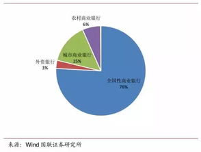 商业银行投资某一企业的企业债或公司债有额度限制吗？