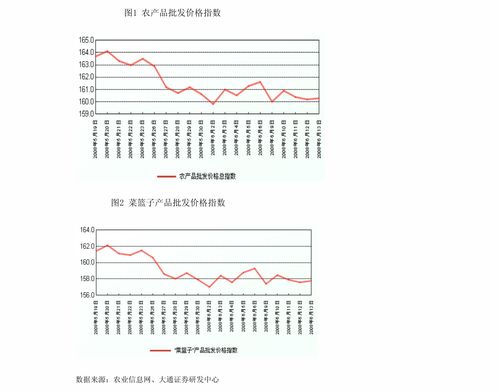 荔枝的价格,71个今日最新价格表