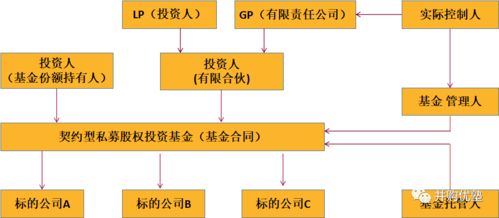 私募股权基金是怎么回事？