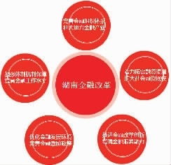 2o16年金融改革概念股