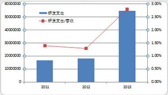 70万资金，第一波投资多少万，买几只股票为宜