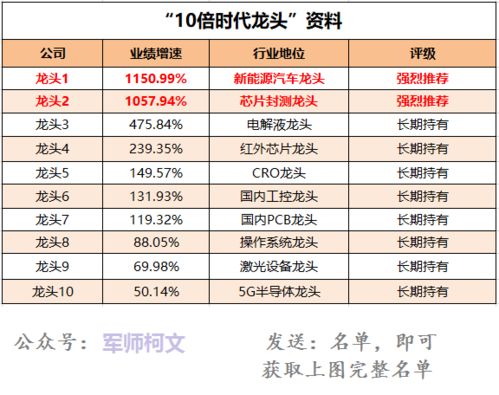 中国烟草的财务特征中三高一低指的是什么？