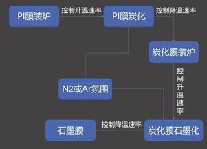 5G通讯设备的散热降温方案通常用哪些材料？哪家新材料公司的材料好？