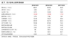 通俗点讲什么是债券，为什么债券属于长期负债