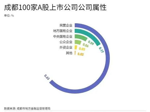 上交所总共有多少上市公司