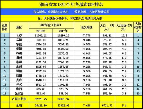 湖南怀化知名企业有哪些?按年产值排行，和知名度！！