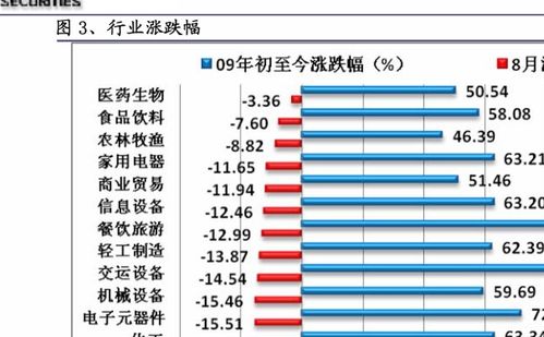 博时第三产业基金今日净值