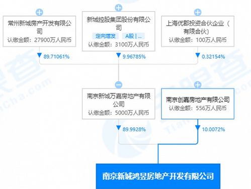 河北煜荣房地产开发有限公司怎么样。面试都有什么环节，问什么问题 还有这个公司的薪资待遇怎样