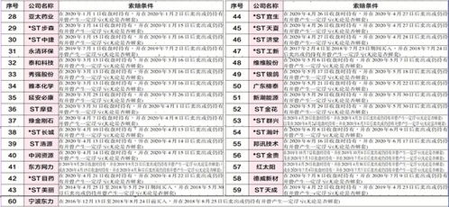 香溢融通历史最低多少 最高多少