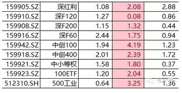 etf持仓与etf基金有什么关系