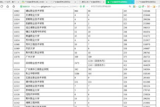 广东专科投档情况,广东省投档分数线(图2)