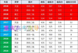 重庆工商大学2021年各省录取分数线及专业分数线文理科最低位次是多少（重庆工商大学美术录取分）