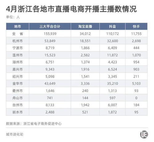 1000万个,庞大的数字。 1000万个,庞大的数字。 快讯