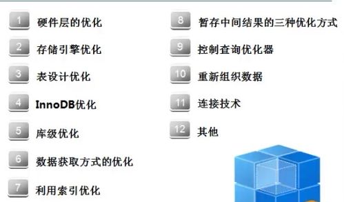 数据库向量化查询方法是什么,数据库向量化查询方法是什么？