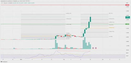  CFX币今日行情价格,穿越火线纪念币价格 百科