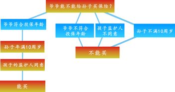 买保险能隔代投保吗(双被保险人能隔代投保吗)