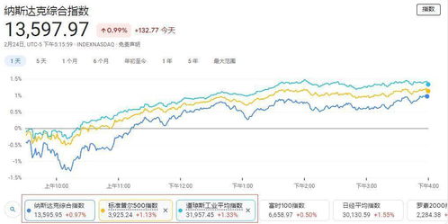 第一通打电话给客户谈股票说什么