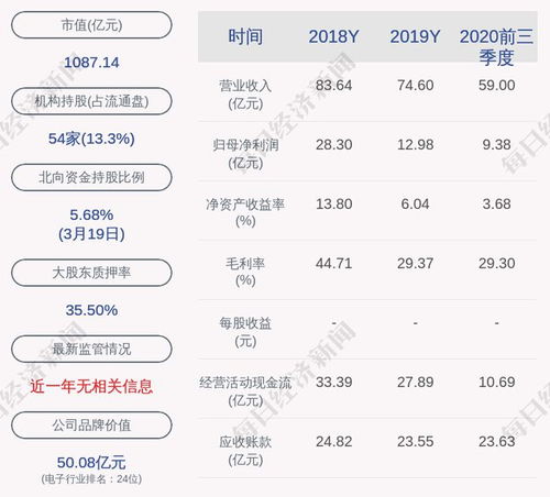 三安光电控股股东质押232万股,三安光电控股股东质押232万股，市场关注公司未来发展