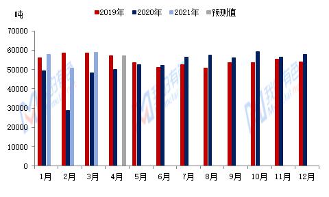 长江有色：多头挤仓推动沪铅强势上涨，预计4日铅价或上涨。