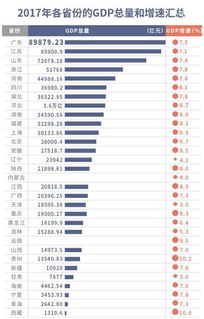 2023云南gdp排名（云南gdp2021）