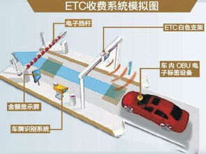 高速ETC通道那么方便,为什么有车的人很少办理呢 