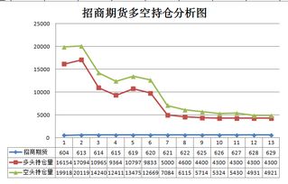 苹果期货1807合约怎么交割 134手持仓 vs 27手仓单