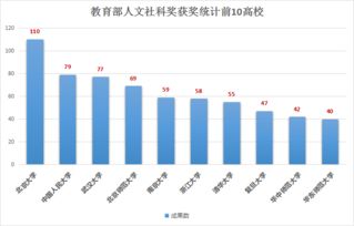 哪些是高校科研的投入指标？哪些是产出指标？