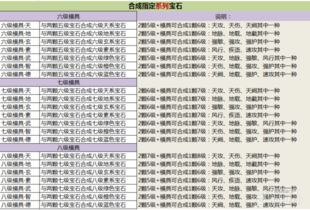 天下HD 宝石模具合成公式全新出炉 宝石模具合成介绍 图文攻略 全通关攻略 高分攻略 百度攻略 