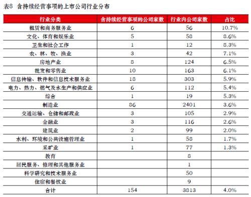 求2007年度上市公司年报审计报告是否定意见或无法发表意见和保留意见的?