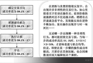 股指期货亏损都有哪些原因？