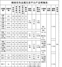 请教高手怎样炒权证