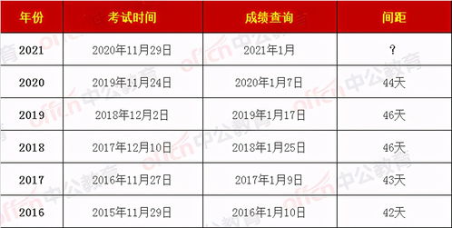 2021国考成绩公布的时间,国考成绩什么时候公布？(图2)